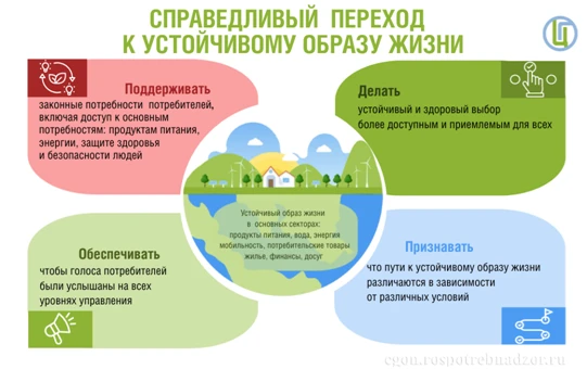 Всемирный день прав потребителей 15 марта 2025 года под девизом «Справедливый переход к устойчивому образу жизни»